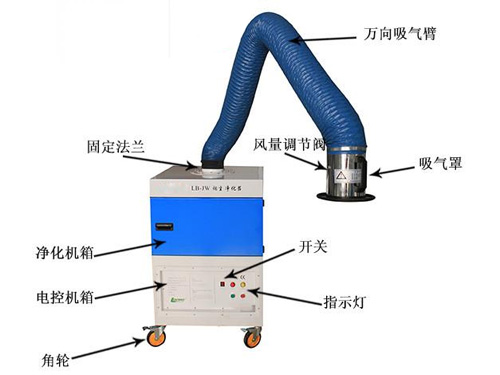 DT-JW 型煙塵凈化器